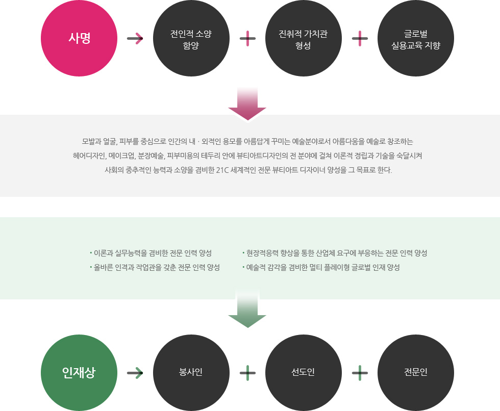 교육목표 이미지